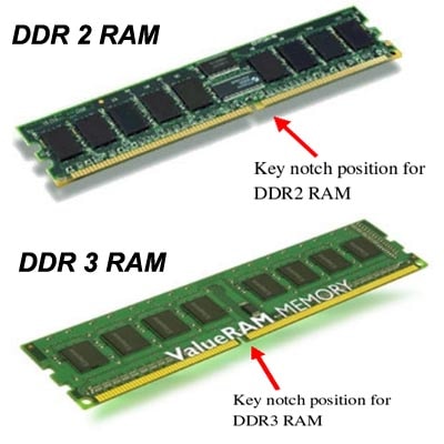 khac nhau ram 1 ram 2 ram 3