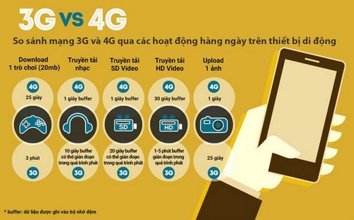 dang ky 4g cua vinaphone