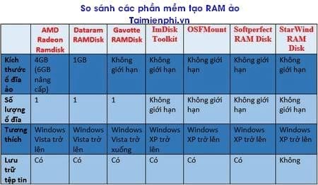 nhung phan mem tao ram ao tot nhat tren may tinh 5