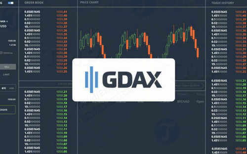 gdax san giao dich btc ltc eth cua coinbase