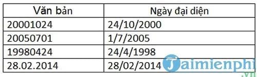 ham date trong excel cach su dung cau truc ham 13