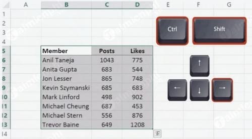 11 phim tat excel giup nang cao hieu suat lam viec cua ban 3