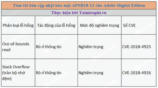 Adobe flash player for mac <= 29.0.0.113 (apsb18-08)