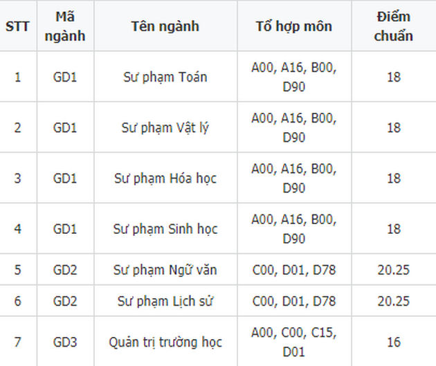 diem chuan dai hoc giao duc dai hoc quoc gia ha noi