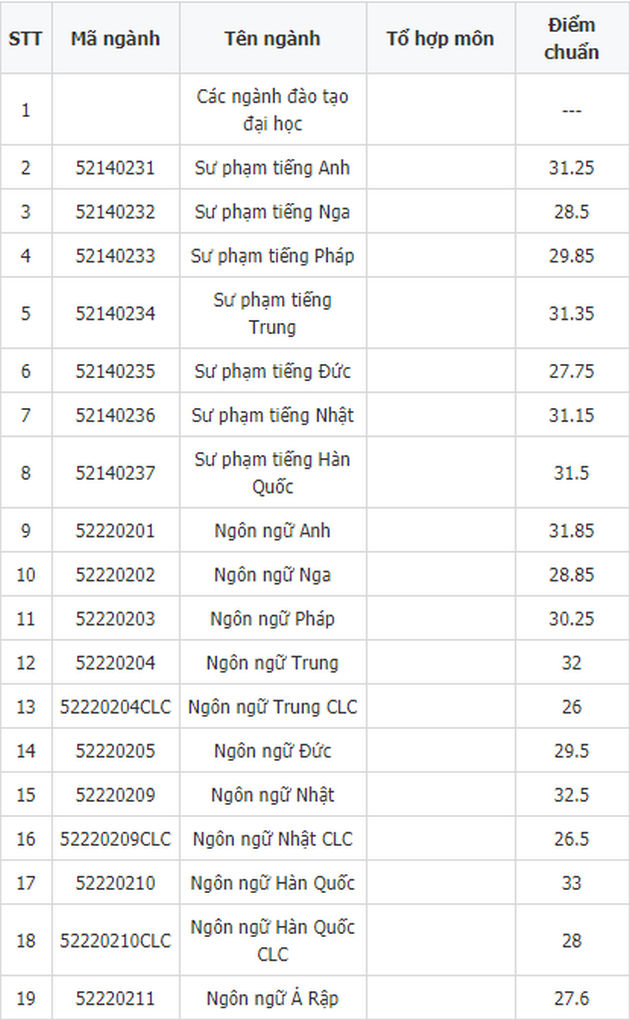 diem chuan dai hoc ngoai ngu dai hoc quoc gia ha noi