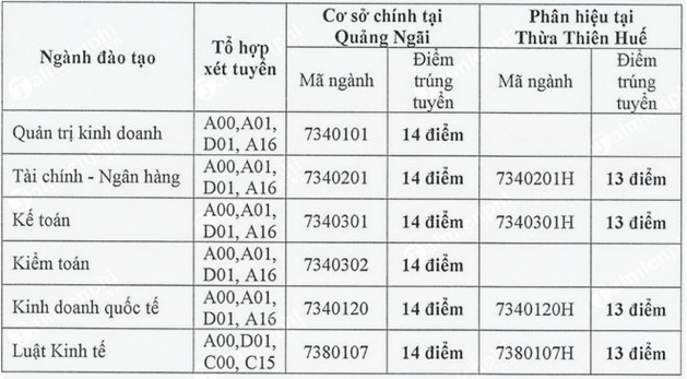 diem chuan dai hoc tai chinh ke toan 2018