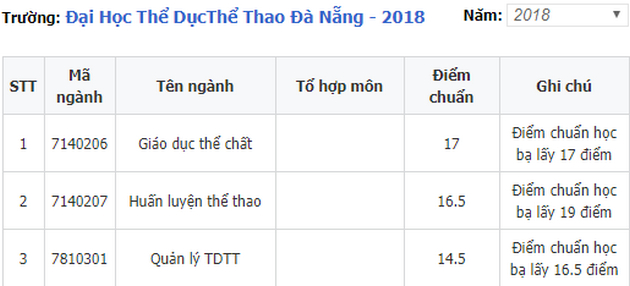 diem chuan dai hoc giao thong van tai co so 2 phia nam 2018