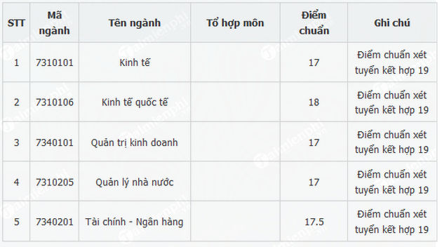 diem chuan hoc vien chinh sach va phat trien