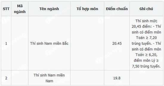 diem chan hoc vien hai quan