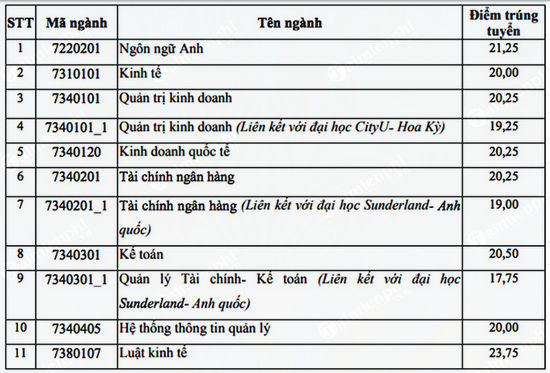 diem chuan hoc vien ngan hang 2018