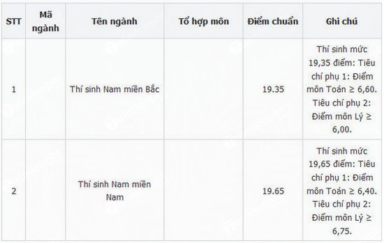 diem chuan truong si quan tang thiet giap