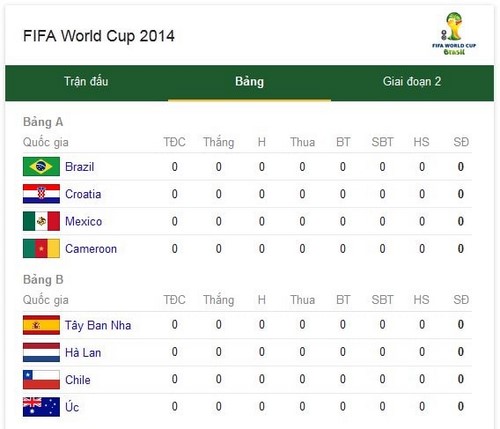 Lịch thi đấu World Cup 2014 theo bảng trên Google Search lich thi dau world cup 2014 theo bang tren google search