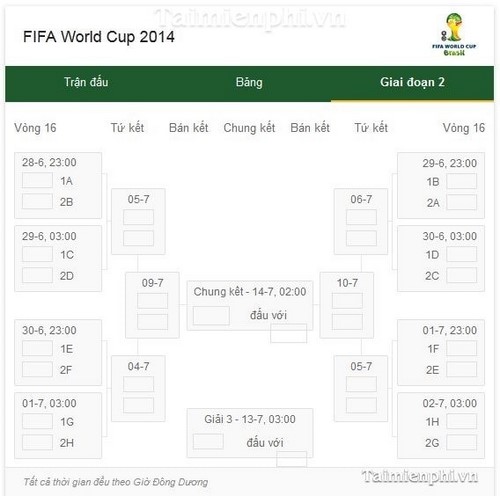 Lịch thi đấu World Cup 2014 theo giai đoạn trên Google Search lich thi dau world cup 2014 theo giai doan tren google search
