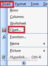 cach tao bieu do trong excel