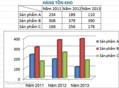 cach-tao-bieu-do-ve-do-thi-trong-excel-8.jpg