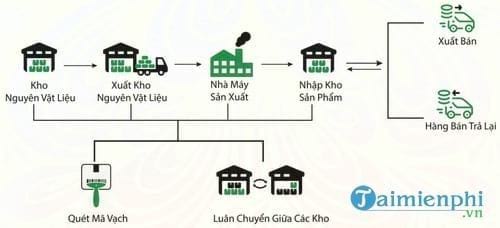 phan mem quan ly van tai