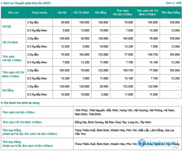 Hướng dẫn cách gửi hàng Viettel Post