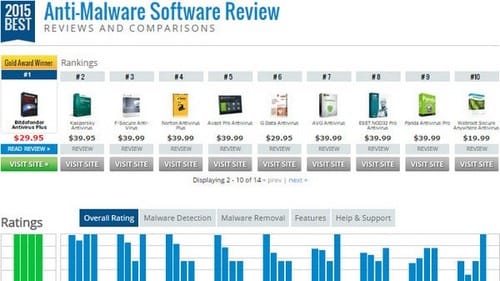 Top 10 phần mềm Anti-Malware được đánh giá cao nhất hiện nay