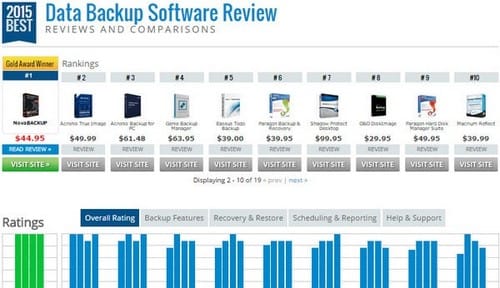 Top 10 phần mềm Backup, sao lưu dữ liệu được đánh giá cao nhất hiện nay
