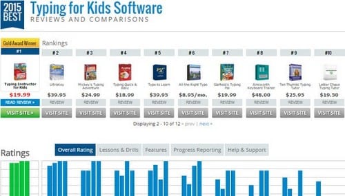 Top 10 phần mềm tập đánh máy cho trẻ em tốt nhất