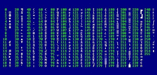 Bảng mã ASCII, cách gõ ký tự đặc biệt trên bàn phím