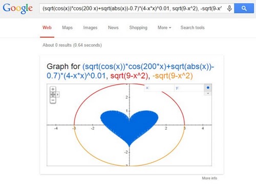 Hướng dẫn vẽ đồ thị hàm số bằng thanh tìm kiếm của Google