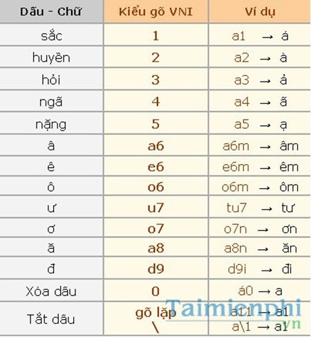 Unikey: Unikey là một phần mềm bộ gõ tiếng Việt phổ biến được sử dụng rộng rãi. Với Unikey, bạn có thể viết và gõ tiếng Việt một cách dễ dàng, hiệu quả và nhanh chóng trên bất kỳ ứng dụng nào trên máy tính. Sử dụng Unikey, bạn có thể đạt được hiệu suất làm việc tốt hơn và giúp cho công việc trở nên thuận tiện hơn.