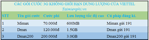 dang ky 3g viettel