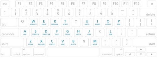 Phím tắt Cad, tổng hợp lệnh tắt trong AutoCAD