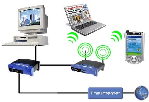 Router không dây và 10 công dụng bạn nên biết