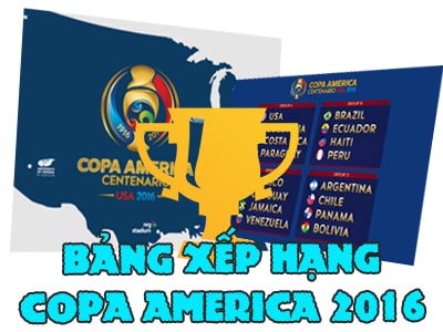 Cập nhật bảng xếp hạng Copa America 2016