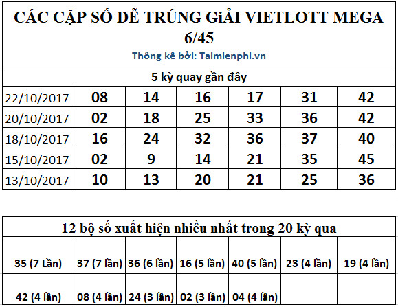 cac cap so de trung vietlott 6/45 nhat