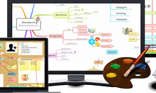 ve ban do tu duy bang imindmap