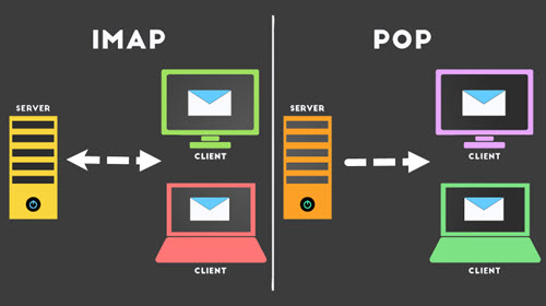Phân biệt POP3, IMAP và Exchange khi thiết lập giao thức email