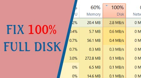 loi full disk