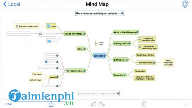 ứng dụng bản đồ tư duy mind map