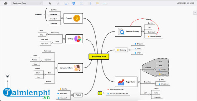 top 5 phan mem ve so do mindmap tot nhat 2023