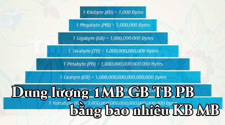 Dung lượng 1MB GB TB PB bằng bao nhiêu KB MB – Thủ thuật