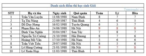 Cách xoay bảng trong Word, xoay ngang, dọc