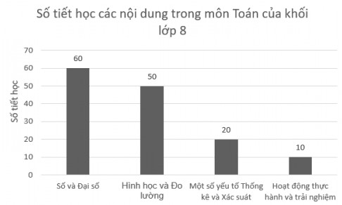 giai toan lop 8 trang 100 101 102 103 104 105 106 107 108 sach ctst tap 1 lua chon dang bieu do de bieu dien du lieu 11