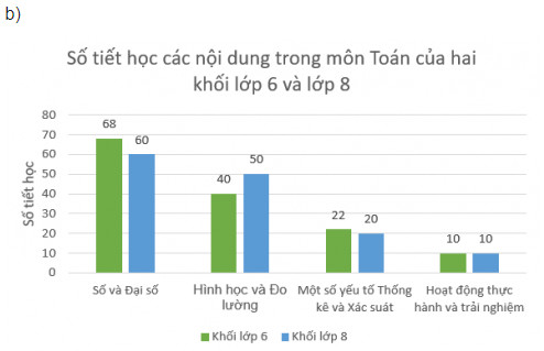 giai toan lop 8 trang 100 101 102 103 104 105 106 107 108 sach ctst tap 1 lua chon dang bieu do de bieu dien du lieu 12