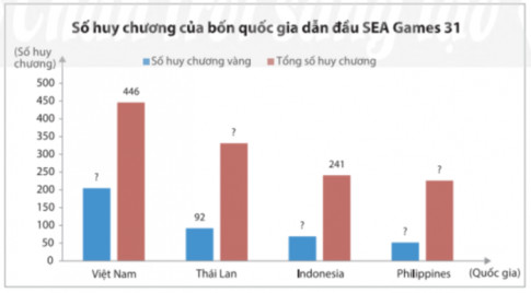 giai toan lop 8 trang 100 101 102 103 104 105 106 107 108 sach ctst tap 1 lua chon dang bieu do de bieu dien du lieu 14