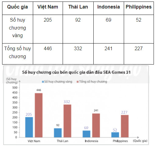giai toan lop 8 trang 100 101 102 103 104 105 106 107 108 sach ctst tap 1 lua chon dang bieu do de bieu dien du lieu 15