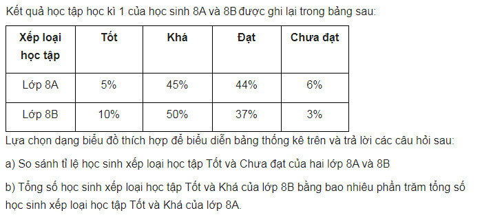 giai toan lop 8 trang 100 101 102 103 104 105 106 107 108 sach ctst tap 1 lua chon dang bieu do de bieu dien du lieu 16