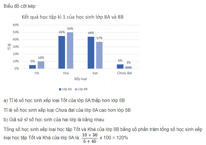 giai toan lop 8 trang 100 101 102 103 104 105 106 107 108 sach ctst tap 1 lua chon dang bieu do de bieu dien du lieu 17