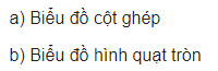 giai toan lop 8 trang 100 101 102 103 104 105 106 107 108 sach ctst tap 1 lua chon dang bieu do de bieu dien du lieu 3