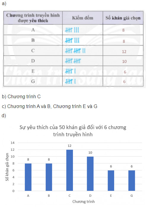 giai toan lop 8 trang 100 101 102 103 104 105 106 107 108 sach ctst tap 1 lua chon dang bieu do de bieu dien du lieu 21