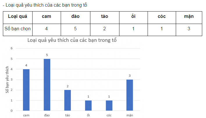 giai toan lop 8 trang 100 101 102 103 104 105 106 107 108 sach ctst tap 1 lua chon dang bieu do de bieu dien du lieu 25