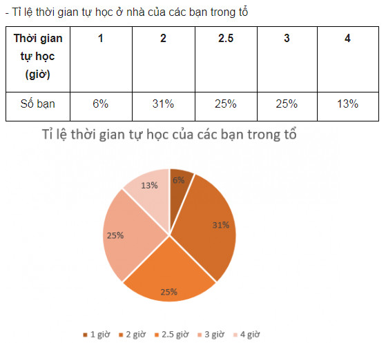 giai toan lop 8 trang 100 101 102 103 104 105 106 107 108 sach ctst tap 1 lua chon dang bieu do de bieu dien du lieu 27