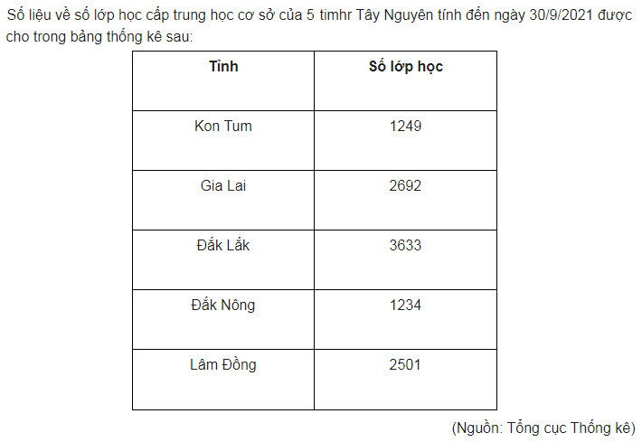 giai toan lop 8 trang 100 101 102 103 104 105 106 107 108 sach ctst tap 1 lua chon dang bieu do de bieu dien du lieu 28